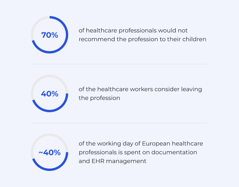 Healthcare workforse stats 2024